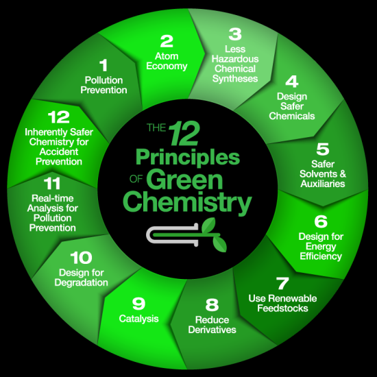 Green chemistry