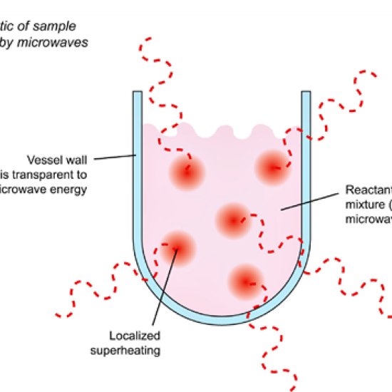 Microwave-assisted synthesis of inorganic nanoparticles